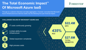 Leia mais sobre o artigo MS Azure IaaS TEI Infographic