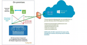 Leia mais sobre o artigo Just move it to the cloud