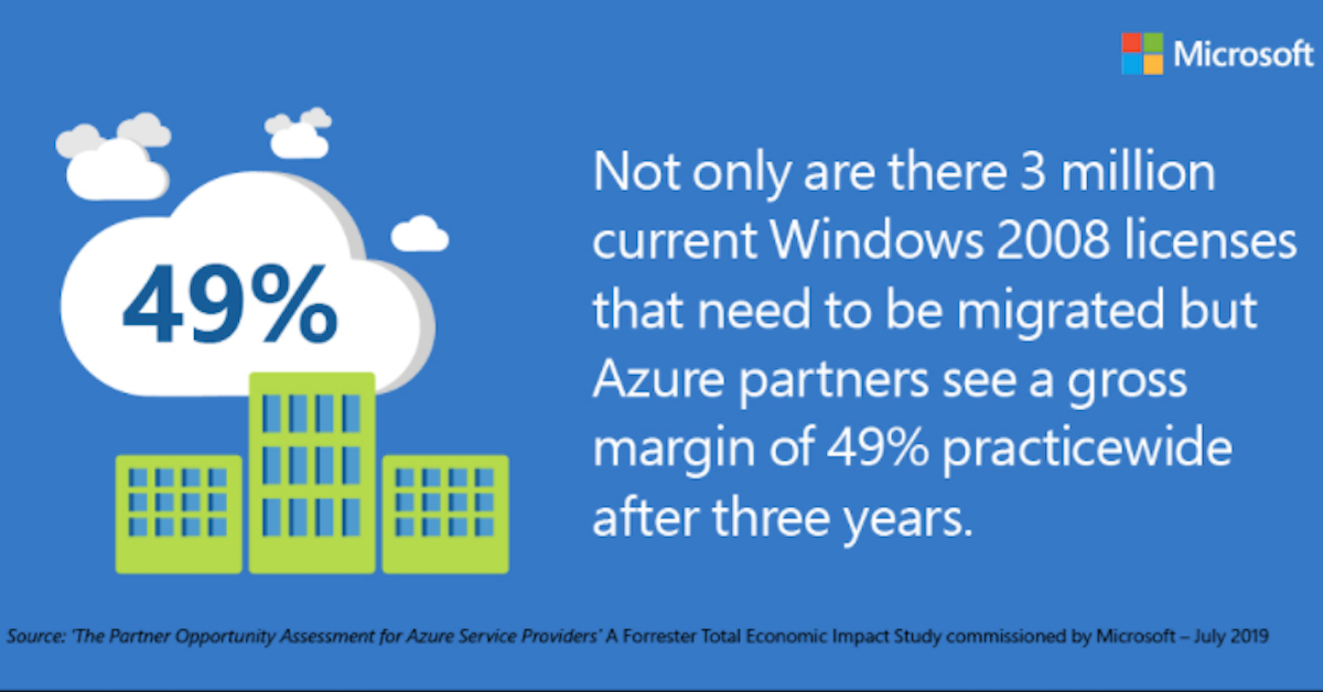 Five ways SMBs can benefit from using Microsoft Azure to move to the cloud